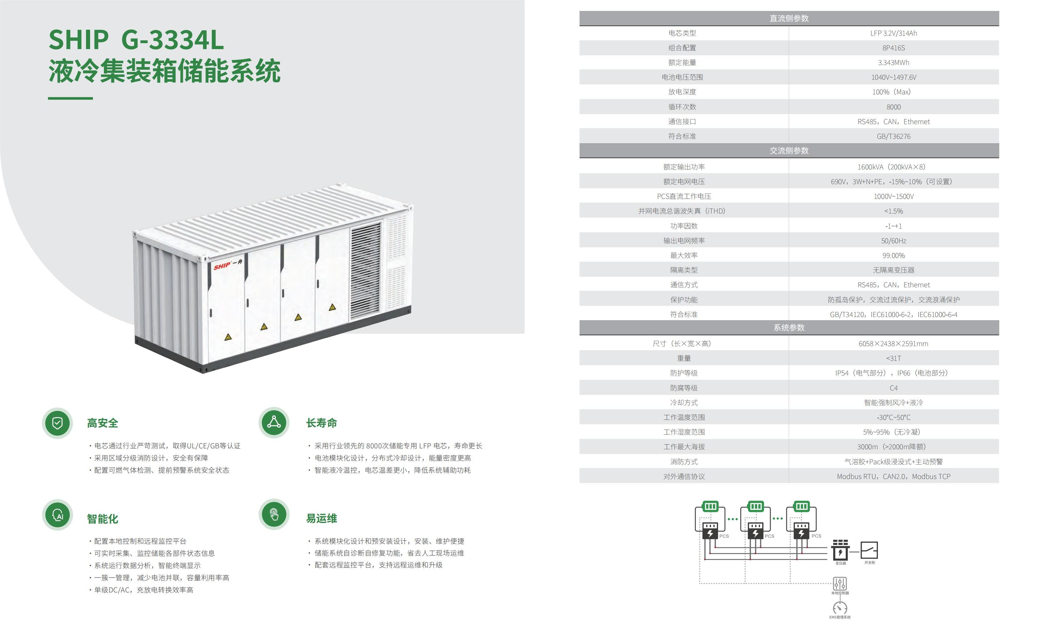 一舟儲能解決方案產品手冊V2.0（看稿）(1)_12.jpg